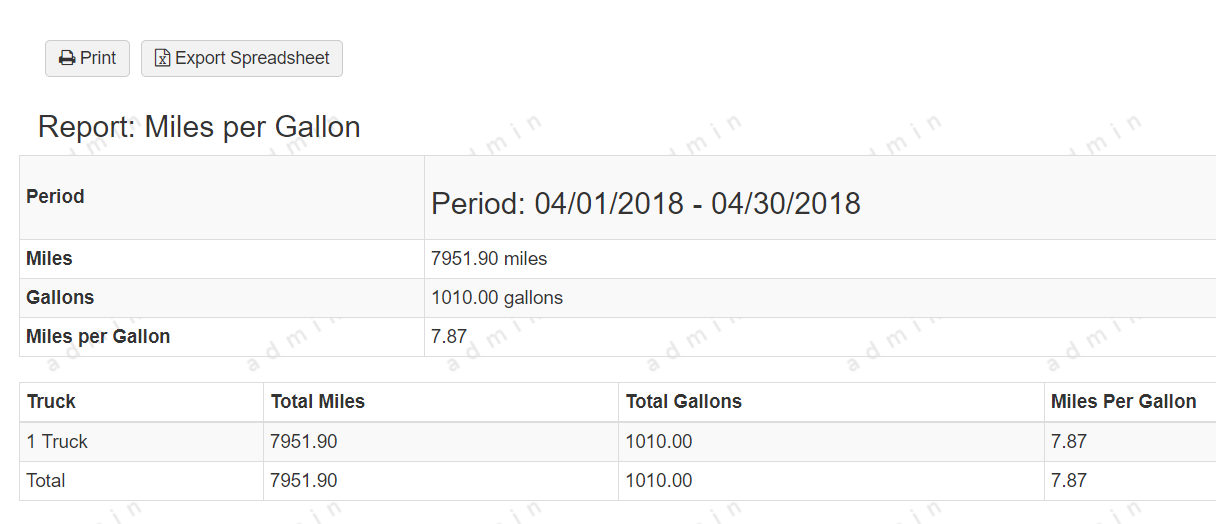 miles_per_gallon.png